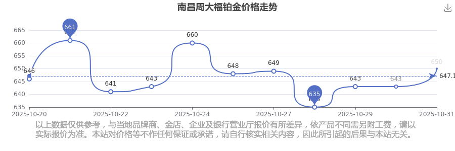 澳门太阳网城官网|红色珊瑚的夏天|南昌周大福今日铂金价格多少