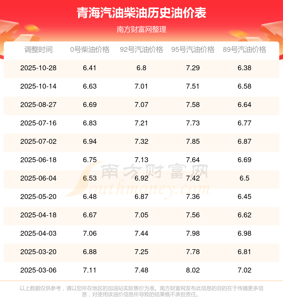 间表最新消息(11-02)2025青海油