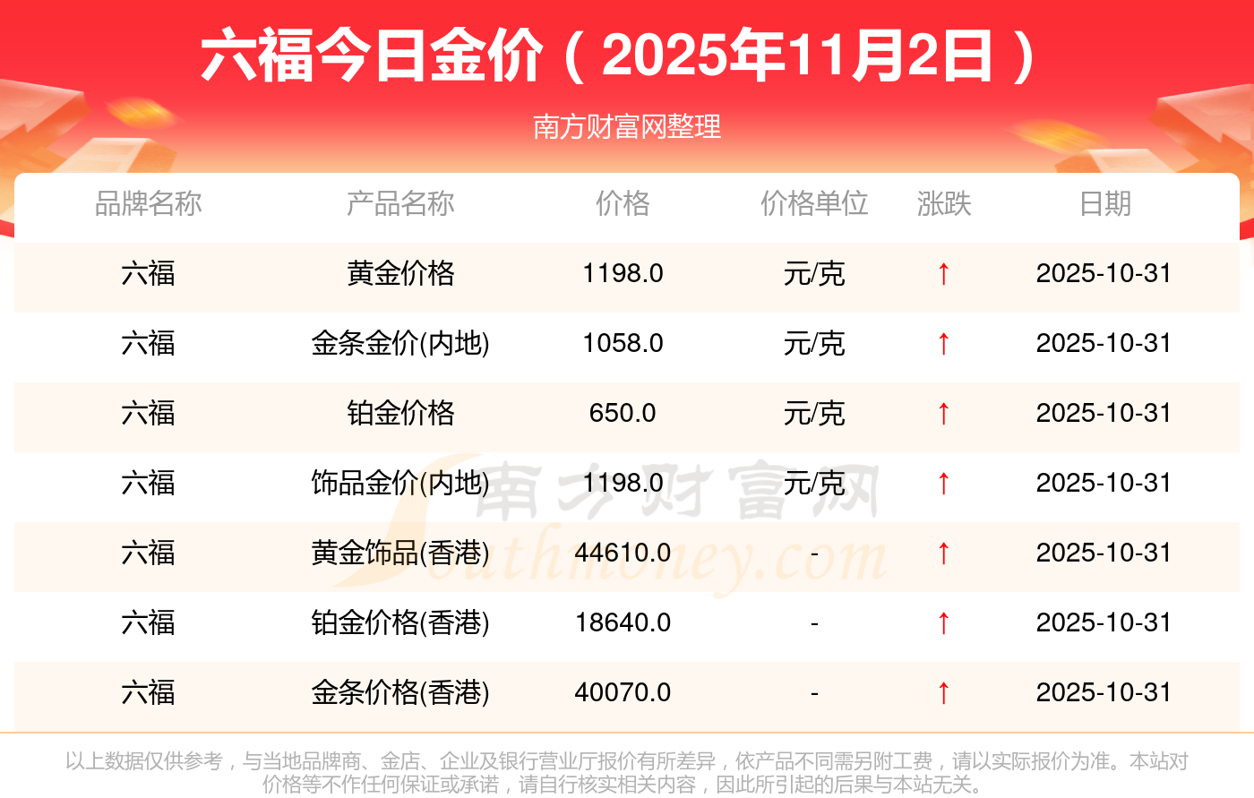 买黄金去哪个银行 1-1-2511021T251N8.png