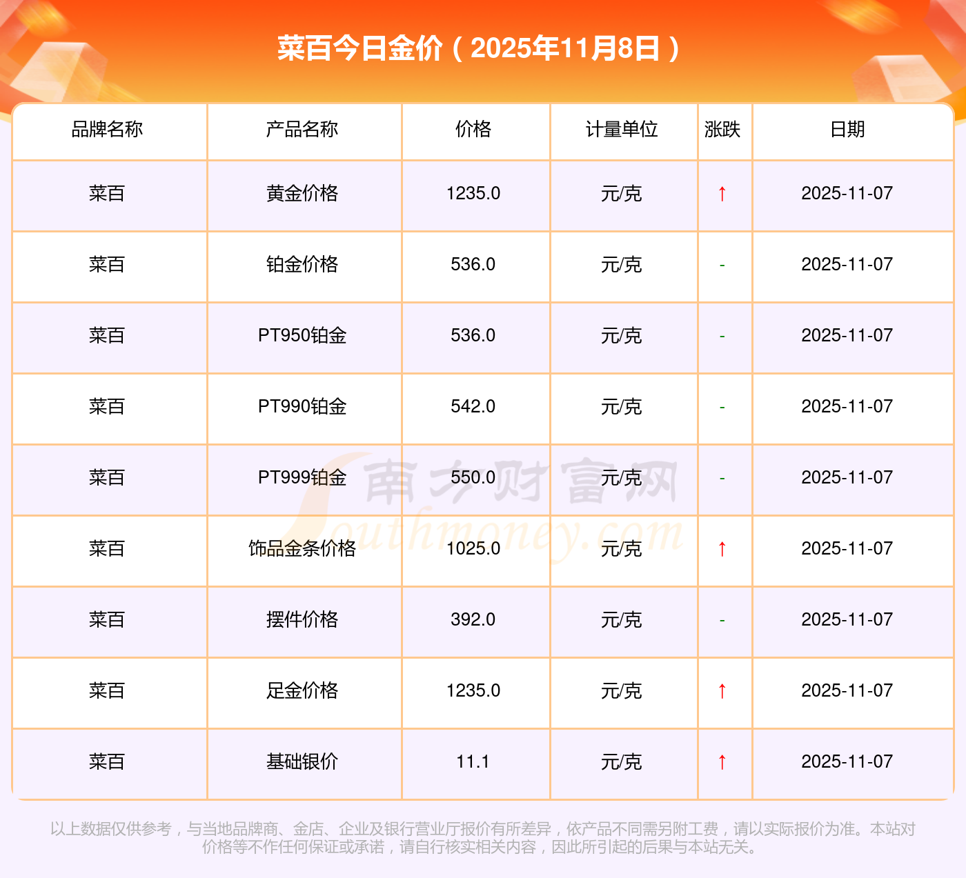 什么时候买黄金价格偏低 1-1-25110P33602Y7.png