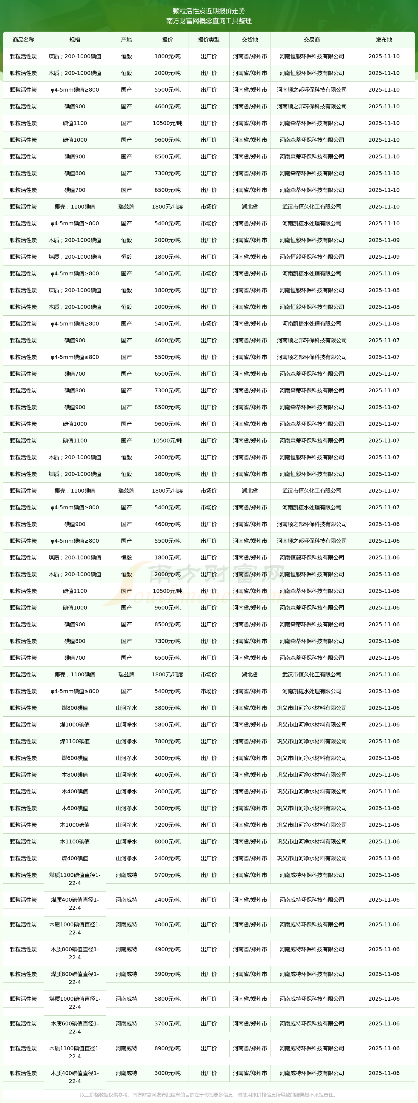 炭黑价格走势中国化工网