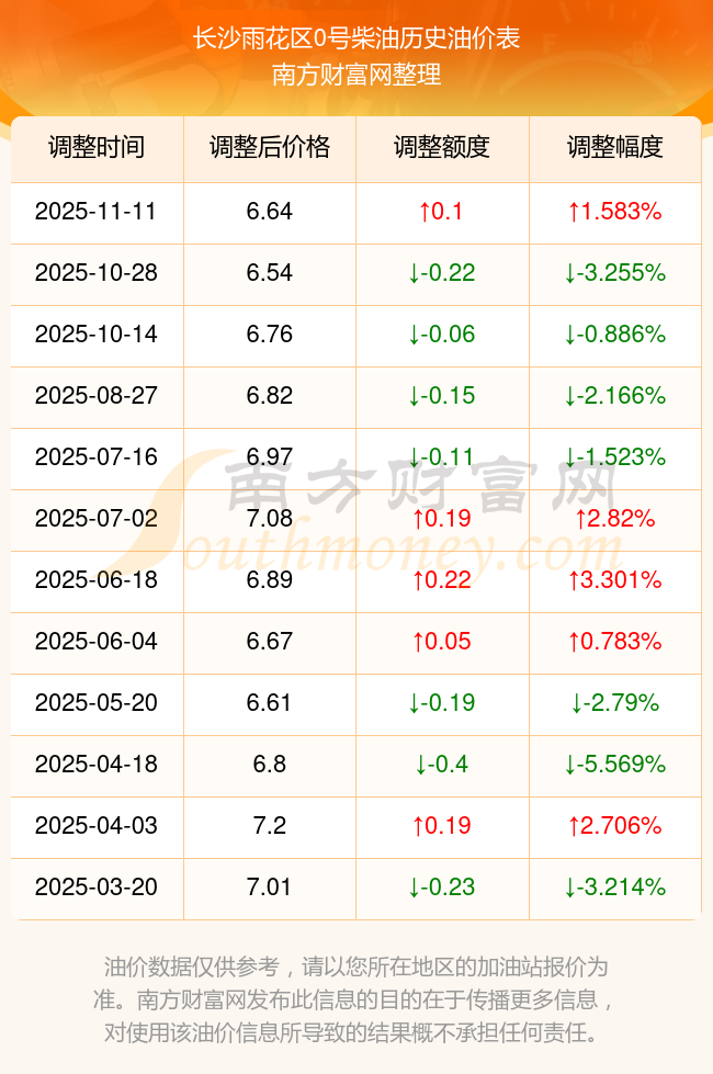 2025油价调整窗口时间表 1-1-25112015412T45.png