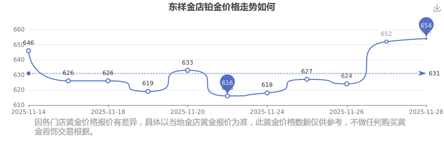 填写资料：选择合适的正