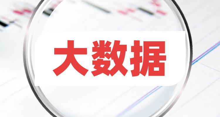 大数据排名前十的股票（2022年7月28日成交额排行榜）(附2022排名前十榜单)