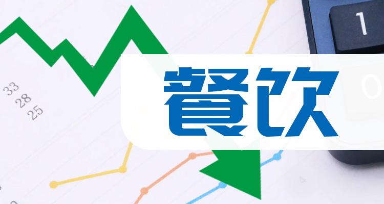 餐饮10大相关企业排行榜_成交额排名前十查询（2022年7月31日）(附2022排名前十榜单)