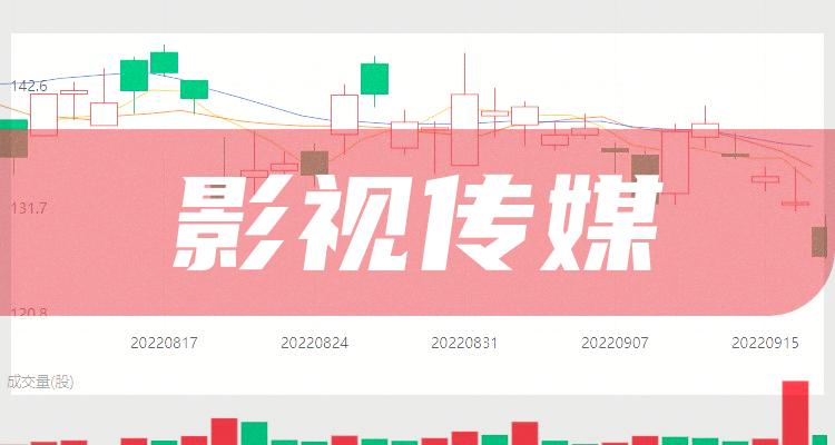 影视传媒前十排名，2022年11月1日企业市值排名前十名