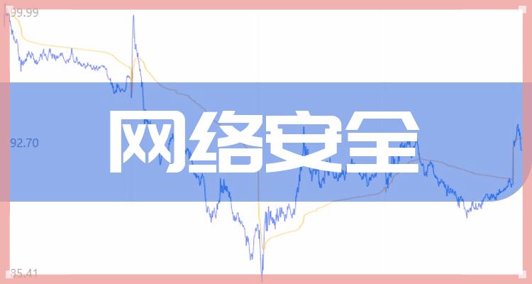 十大网络安全排行榜-7月1日相关股票成交额前十名(附2022排名前十榜单)