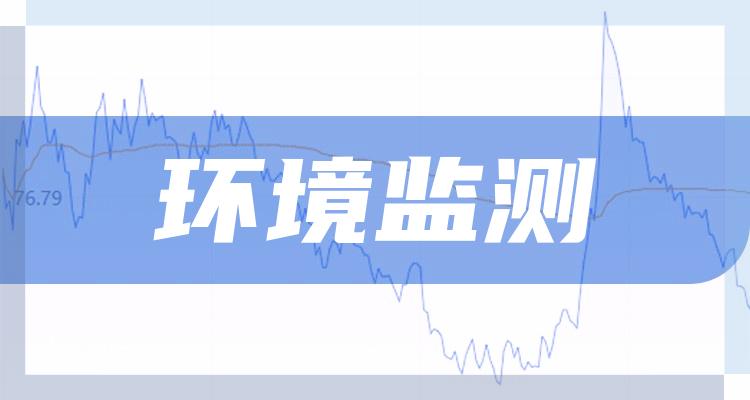 环境监测上市公司排名_7月1日市值排行榜(附2022排名前十榜单)