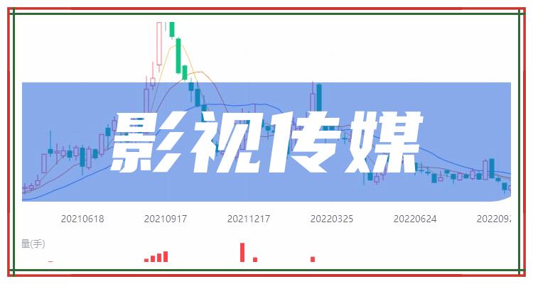 影视传媒TOP10排行榜：2022年7月2日股票市值排名一览(附2022排名前十榜单)