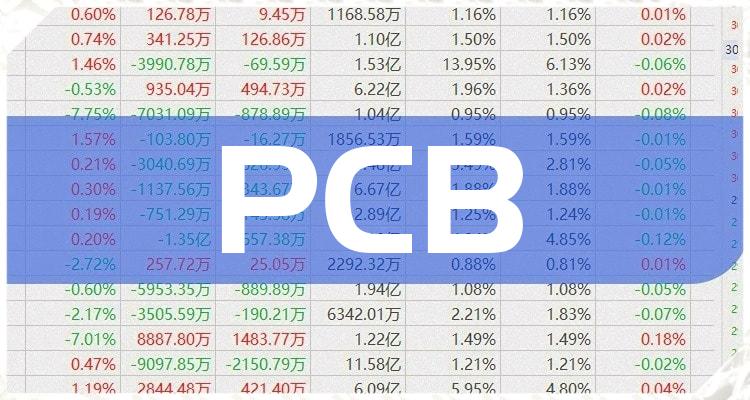 PCB排名前十的公司有哪些_三季度每股收益排行榜(附2022排名前十榜单)