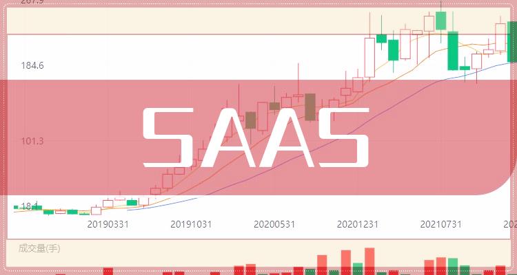 SAAS10大相关企业排行榜_成交额排名前十查询（7月2日）(附2022排名前十榜单)