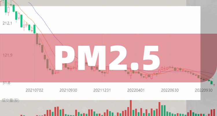 十大PM2.5排行榜_相关股票成交量榜单（7月3日）(附2022排名前十榜单)