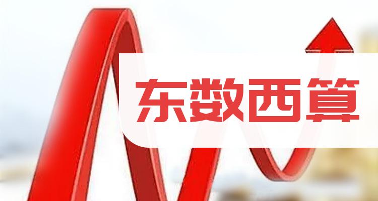 东数西算前十排名，2022年第三季度企业每股收益排名前十名