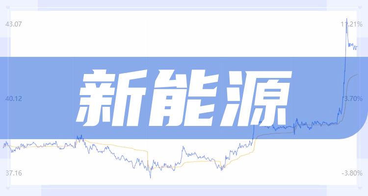 新能源概念股_龙头股一览_新能源上市公司排行榜(附2022排名前十榜单)