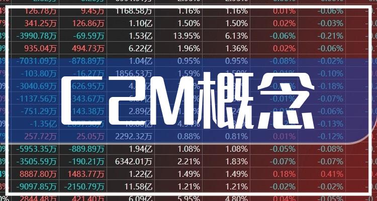 C2M概念前十排名，11月3日企业市值排名前十名