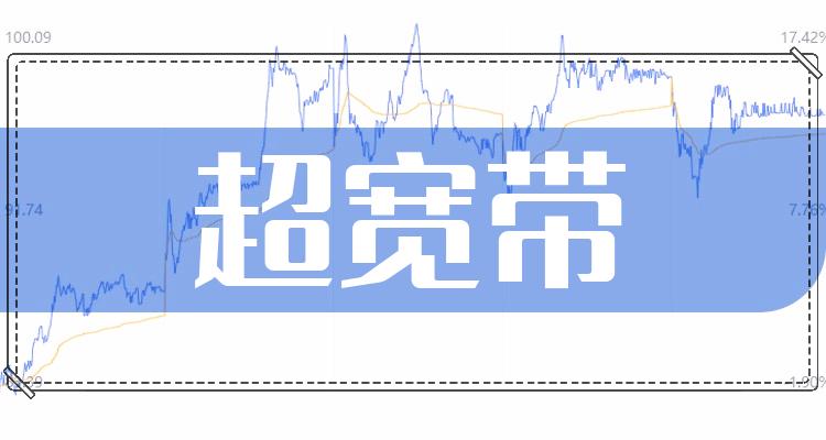 超宽带10大相关企业排行榜（7月4日成交额榜）(附2022排名前十榜单)