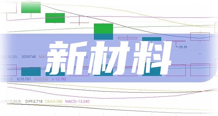 第三季度新材料股票毛利率排行榜|新材料排行榜(附2022排名前十榜单)