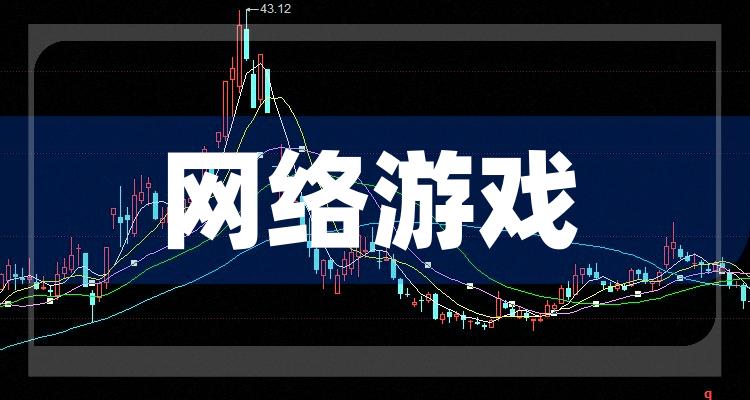 网络游戏相关公司哪家比较好_11月4日市盈率前10排名