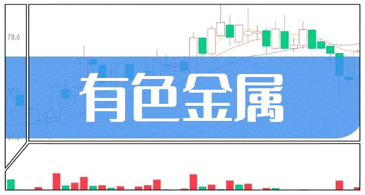 有色金属排名前十的公司（第三季度营收排行榜）(附2022排名前十榜单)