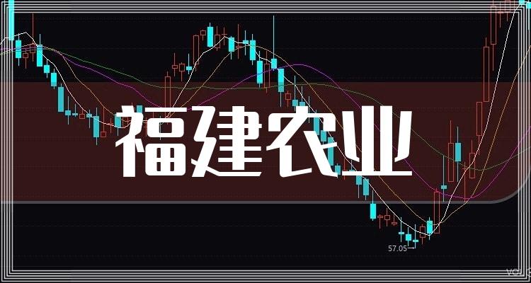 福建农业上市公司排名(市值排行榜)(附2022排名前十榜单)