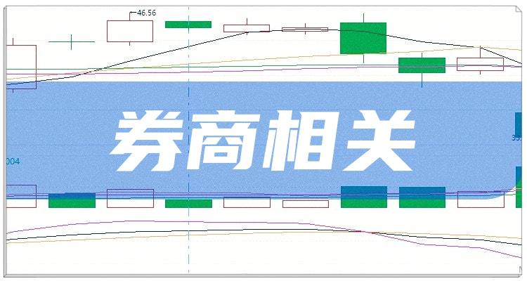 券商相关前十排名，11月4日企业市值排名前十名