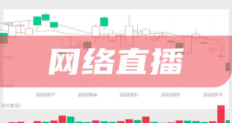 网络直播10大企业排行榜（三季度每股收益榜）(附2022排名前十榜单)