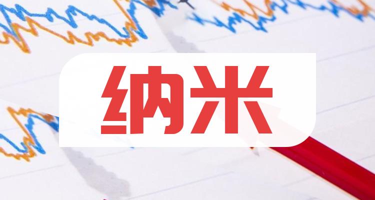 纳米企业排名前十名_2022年11月7日市值10大排行榜