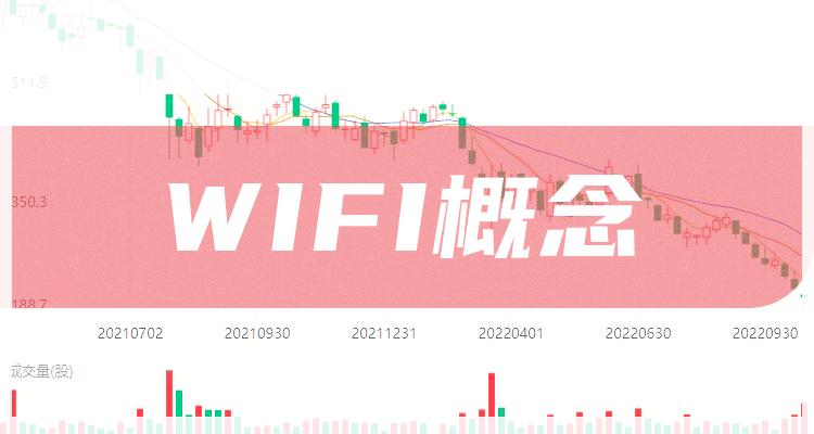 WIFI概念10大企业排行榜_成交量排名前十查询（2022年7月7日）(附2022排名前十榜单)