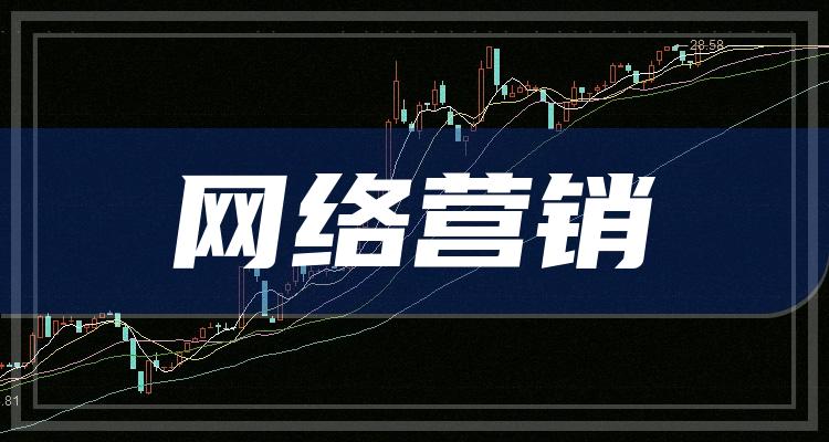 网络营销相关公司前十名_11月7日市盈率排行榜