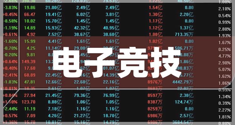 电子竞技TOP10排行榜：2022年11月8日股票成交额排名一览