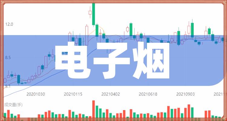 电子烟公司排行榜top10（7月9日）(附2022排名前十榜单)