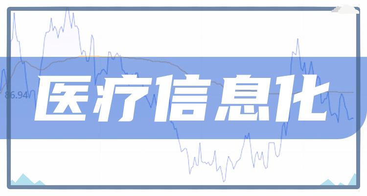 医疗信息化企业市值排行榜（2022年11月9日）