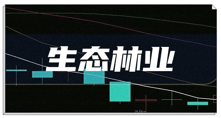 生态林业十大相关公司排名_第三季度毛利率排行榜(附2022排名前十榜单)