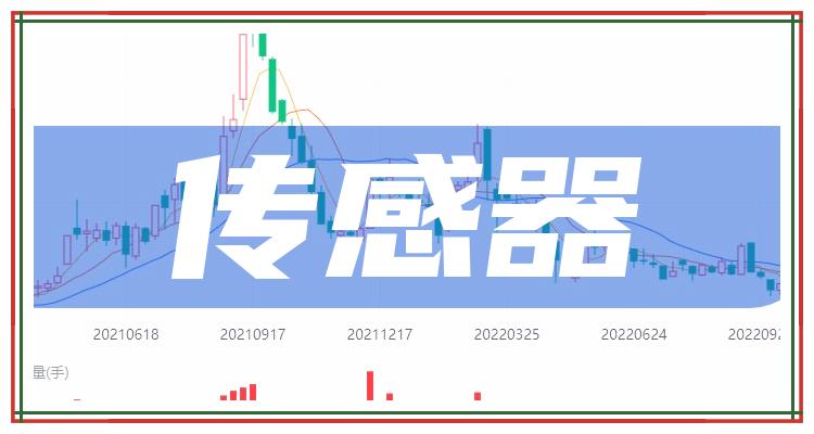 传感器排名前十的公司有哪些_第三季度每股收益排行榜(附2022排名前十榜单)