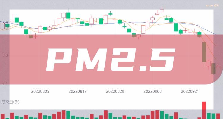 PM2.5十大企业排行榜（7月10日股票成交量排名）(附2022排名前十榜单)