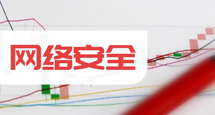 网络安全企业排名前十名_三季度营收10大排行榜(附2022排名前十榜单)