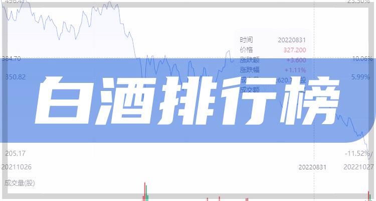 酒类市值排行_44家酒类上市企业2020上半年市值排行榜(2)