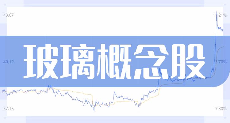 玻璃概念股龙头一览-玻璃概念股前十排行榜(附2022排名前十榜单)