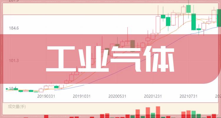 工业气体前十排名，11月11日企业成交量排名前十名