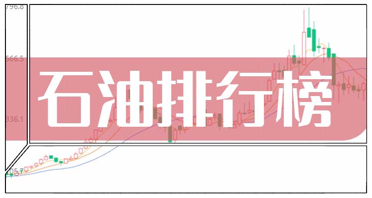 石油10大相关企业排行榜（2022年7月11日成交额榜）(附2022排名前十榜单)