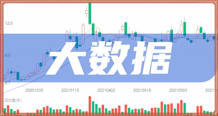 大数据十强企业名单（2022年11月11日概念股票成交量排名）