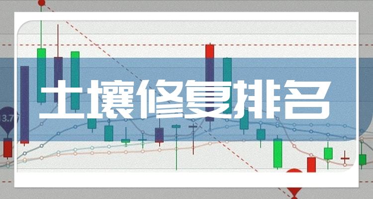 土壤修复10大企业排行榜_市值排名前十查询（7月11日）(附2022排名前十榜单)