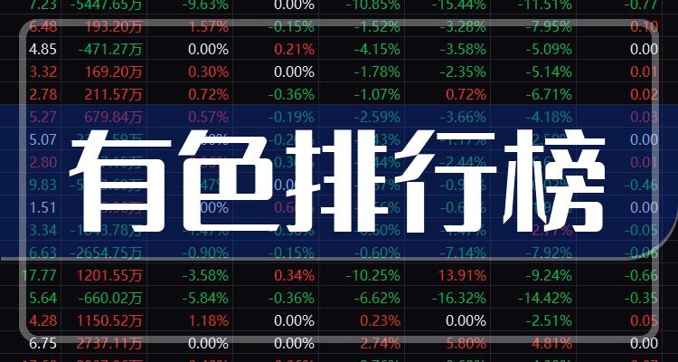 有色十大企业排行榜（2022年11月11日股票市值排名）