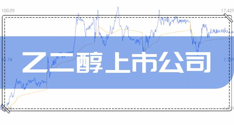 十大乙二醇企业：上市公司市盈率排行榜一览（7月11日）(附2022排名前十榜单)