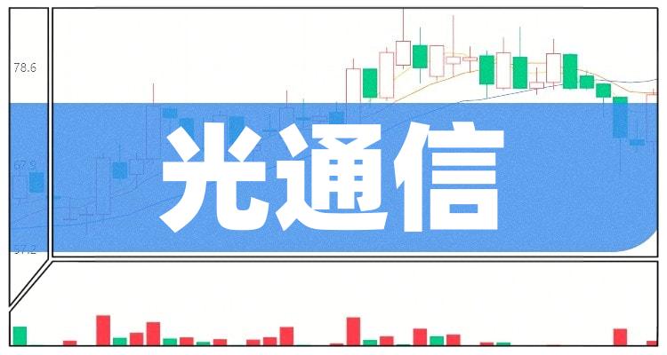 光通信相关企业前十名_7月11日市盈率排行榜(附2022排名前十榜单)