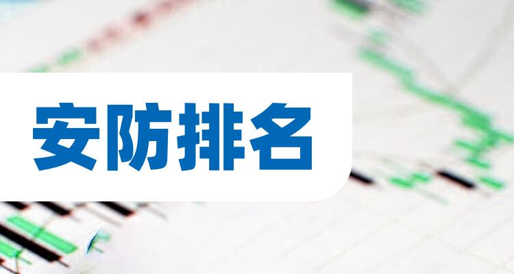 安防排名前十的公司（三季度营收排行榜）(附2022排名前十榜单)