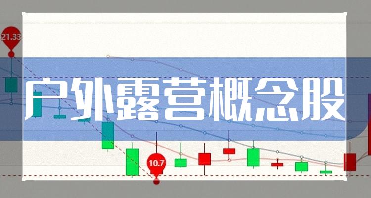 十大户外露营企业：概念股市值排行榜一览（7月11日）(附2022排名前十榜单)