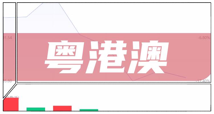 粤港澳上市公司十强(三季度营收企业排行榜)(附2022排名前十榜单)