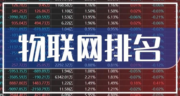 物联网10大相关企业排行榜_市盈率排名前十查询（2022年11月11日）