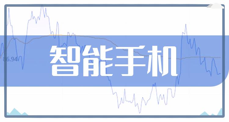 智能手机上市公司排名_7月14日市值排行榜(附2022排名前十榜单)